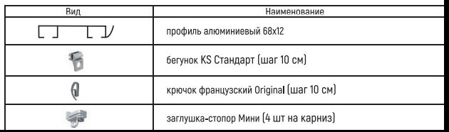 Комплектация карниза потолочного KS Комплектация карниза потолочного KS