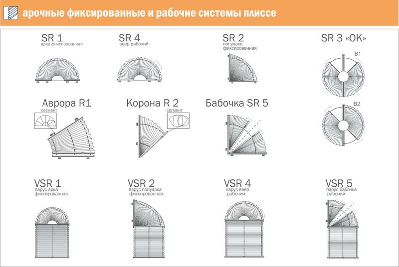 Жалюзи на арочное окно механизмы Жалюзи на арочное окно механизмы