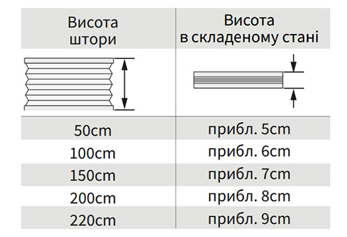 Размер сборки штор плиссе на окне