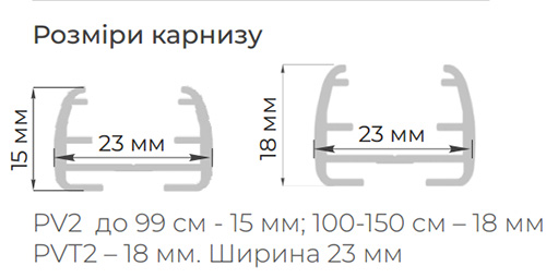Размер механизма плиссе
