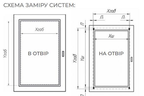 Как замерить шторы плиссе